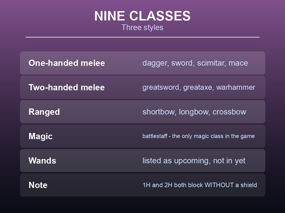 Card showing the Dragonwilds weapon classes across melee, ranged and magic.
