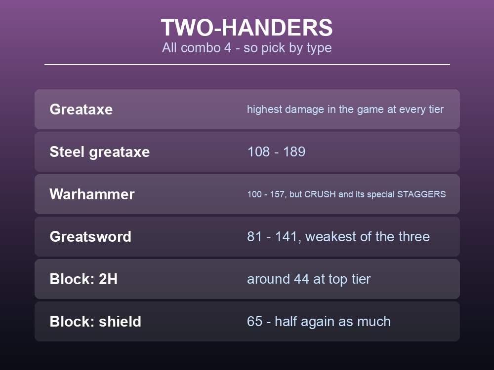 Card comparing Dragonwilds two-handed weapons: greataxe, warhammer and greatsword.