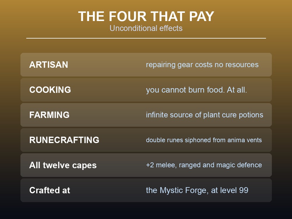 Card listing the twelve Dragonwilds skillcapes and their effects.