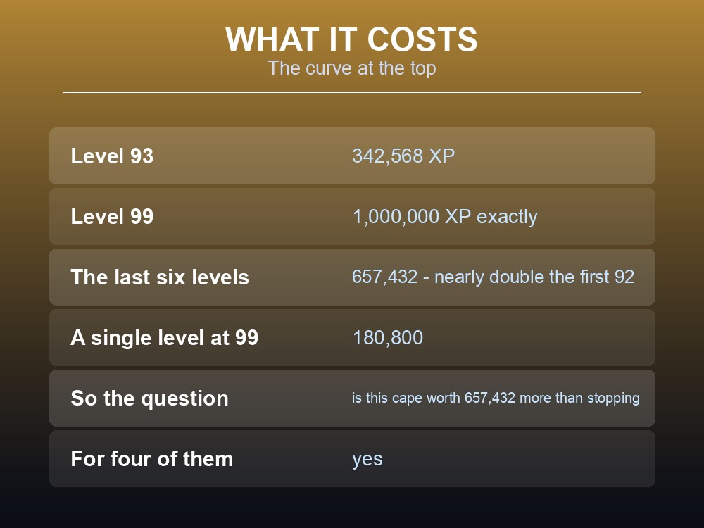 Card explaining how skillcape effects change the Dragonwilds levelling decision.