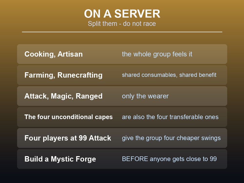 Card giving practical Dragonwilds skillcape advice for a group.