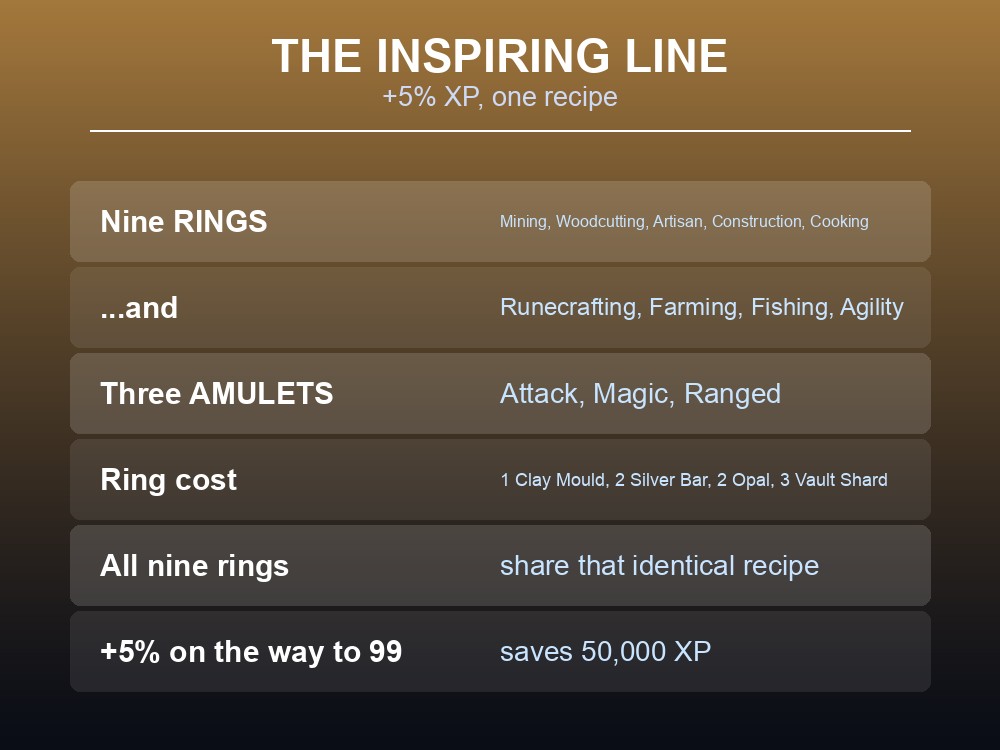 Card showing Dragonwilds' trinket slots and the Inspiring jewellery line.