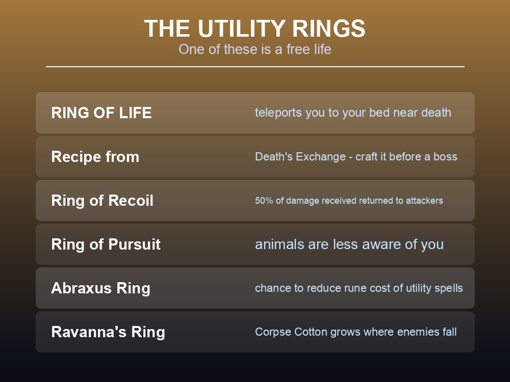 Card listing Dragonwilds' utility rings and their recipe sources.