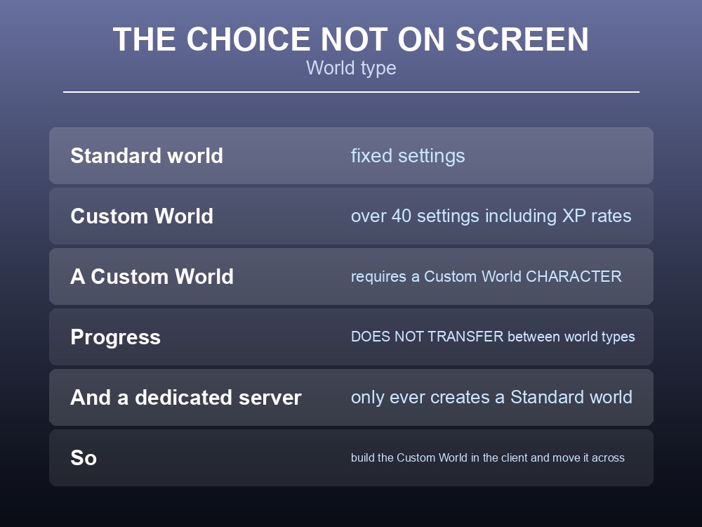 Card explaining Dragonwilds' Standard versus Custom World character decision.