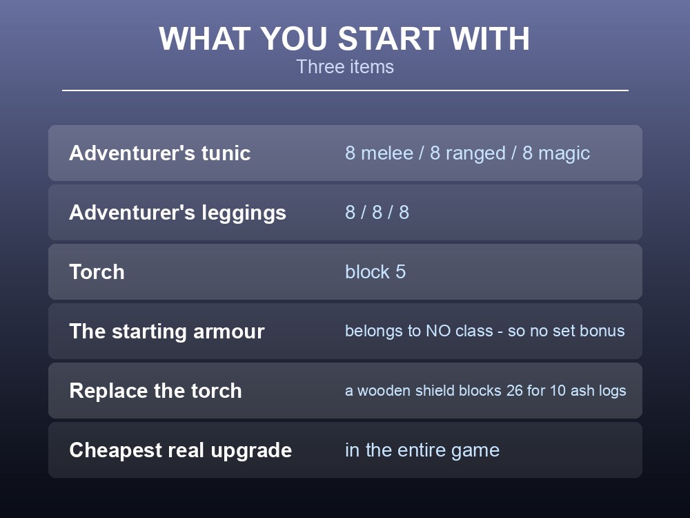 Card listing the Dragonwilds starting equipment.