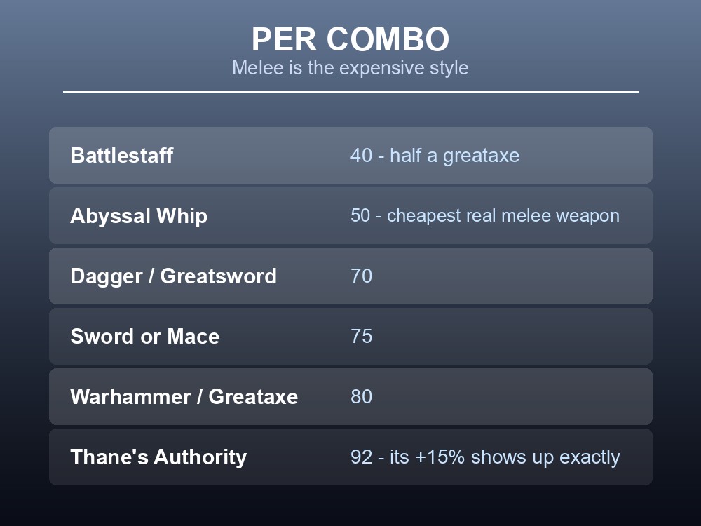 Card comparing stamina cost per attack combo across Dragonwilds weapons.