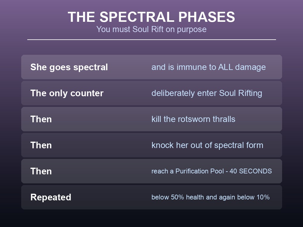 Card explaining Imaru's spectral phases and the Soul Rifting requirement.