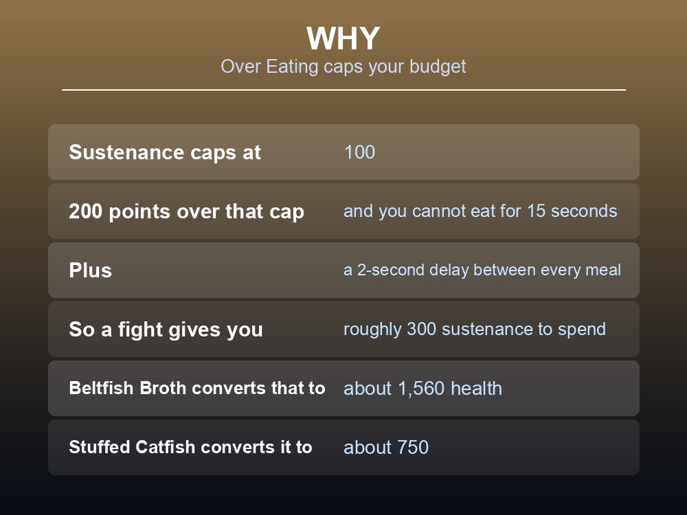 Card comparing Dragonwilds food by health per unit of weight.