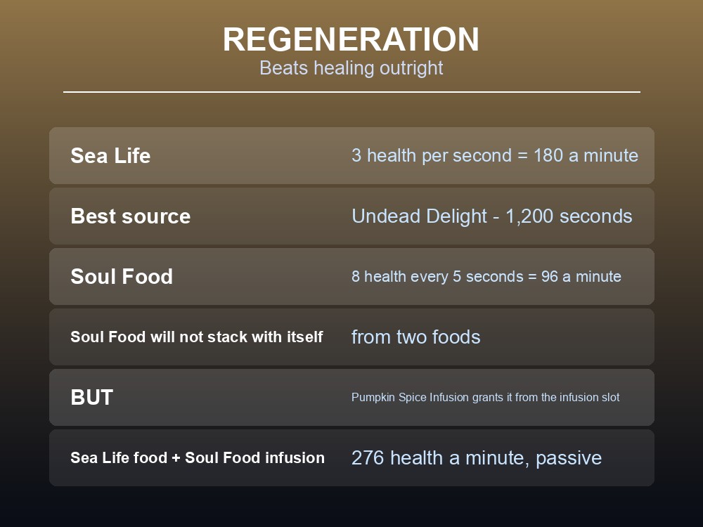 Card explaining Dragonwilds' regeneration perks and how to stack two.