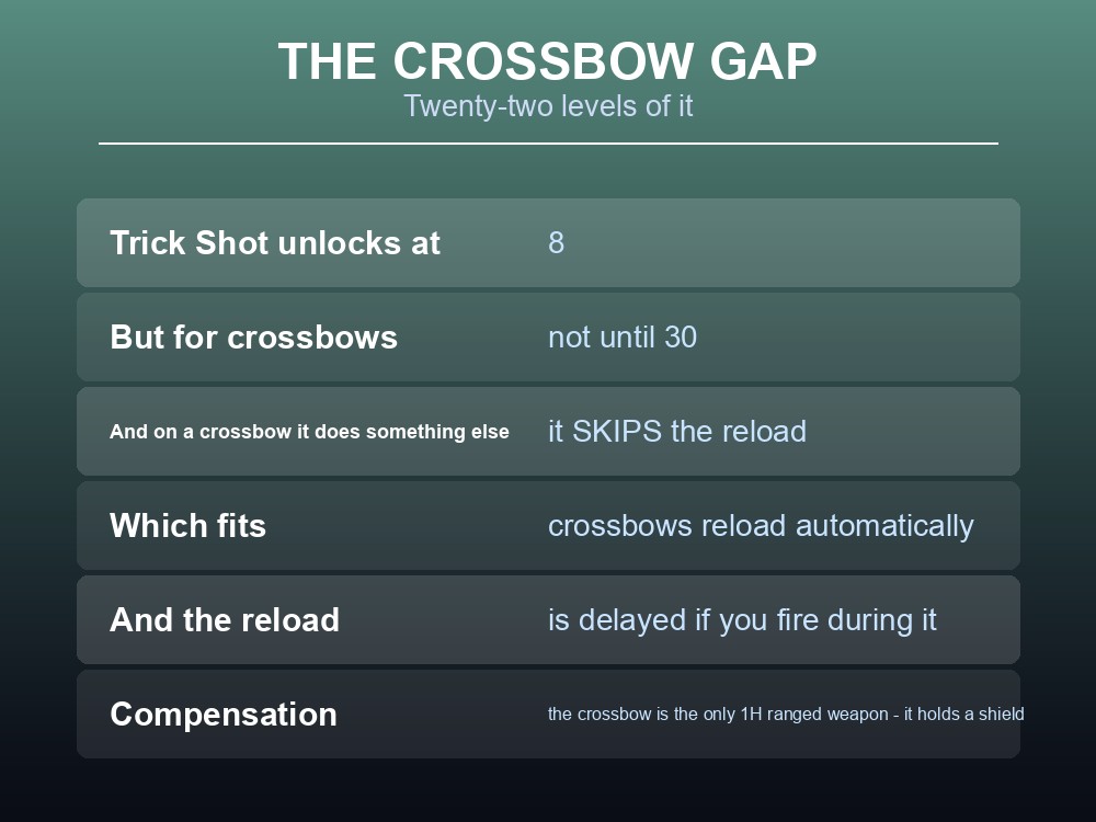 Card explaining Trick Shot, Snare and Spectral Arrows in Dragonwilds.