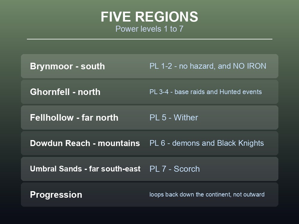 Card showing Ashenfall's five regions and their power levels in Dragonwilds.
