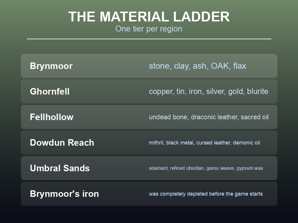 Card listing the peoples and creatures of Ashenfall in Dragonwilds.