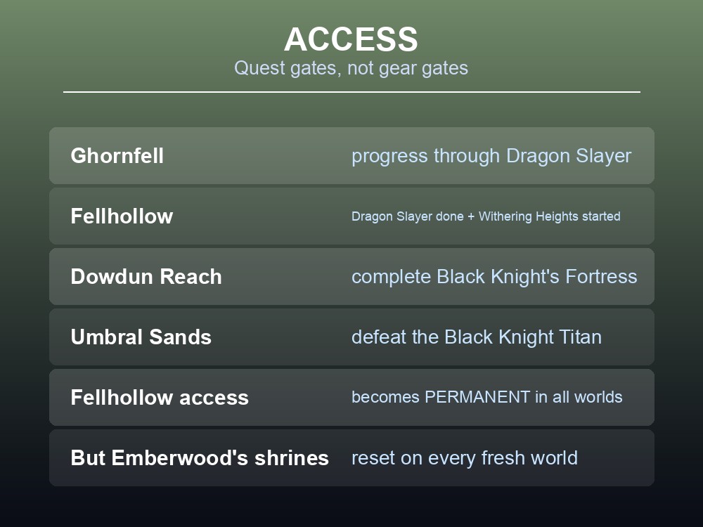 Card giving practical Dragonwilds regional progression advice.