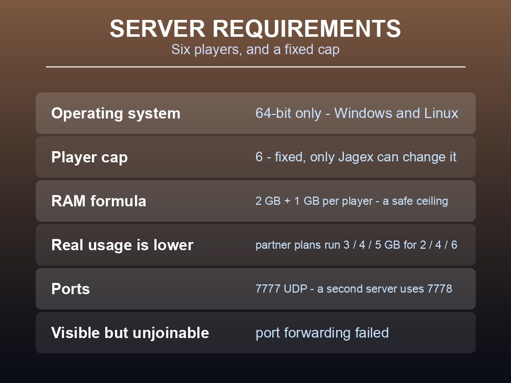 Card showing the Dragonwilds dedicated server requirements: 64-bit OS, RAM formula, ports and player cap.