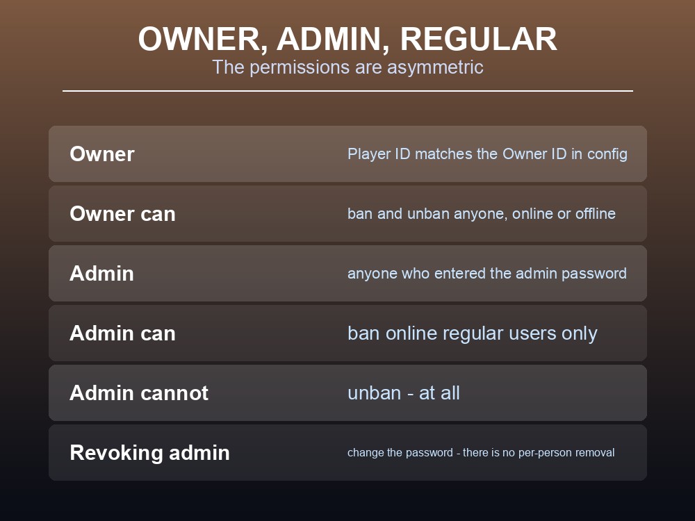 Card explaining the three Dragonwilds user tiers and who can ban or unban.