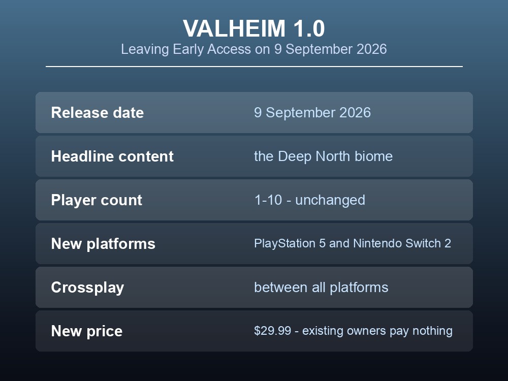 Card summarising the four things Valheim 1.0 changes for server owners.