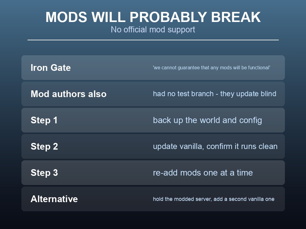 Card explaining that Valheim has no official mod support and 1.0 may break mods.