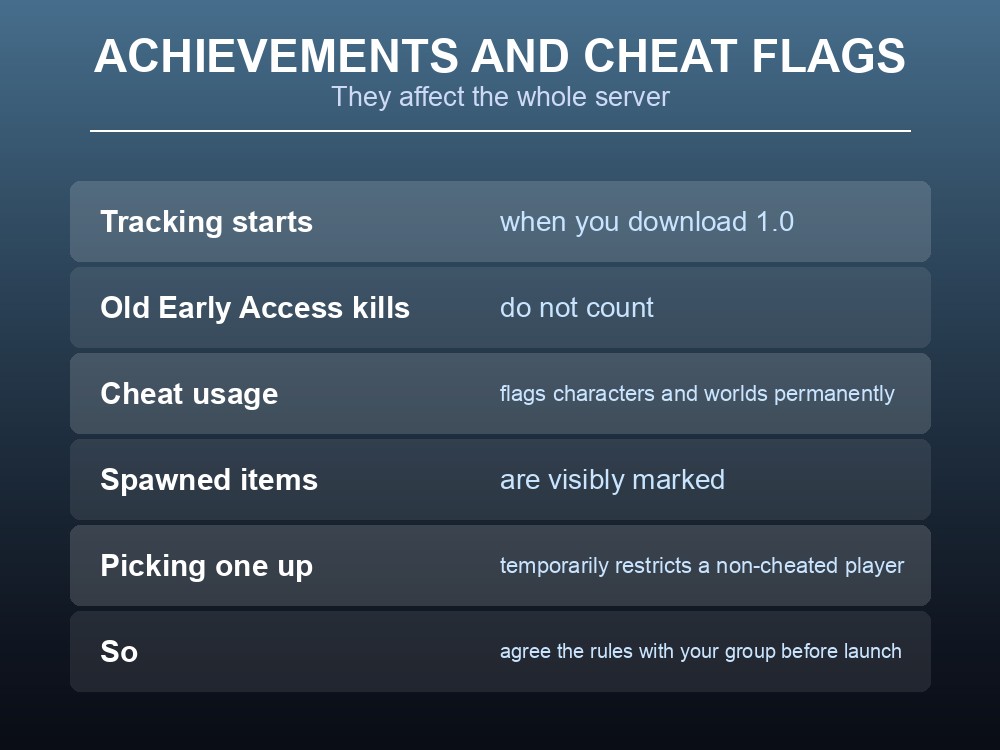 Card explaining that Valheim 1.0 achievements track from download and cheats flag characters permanently.