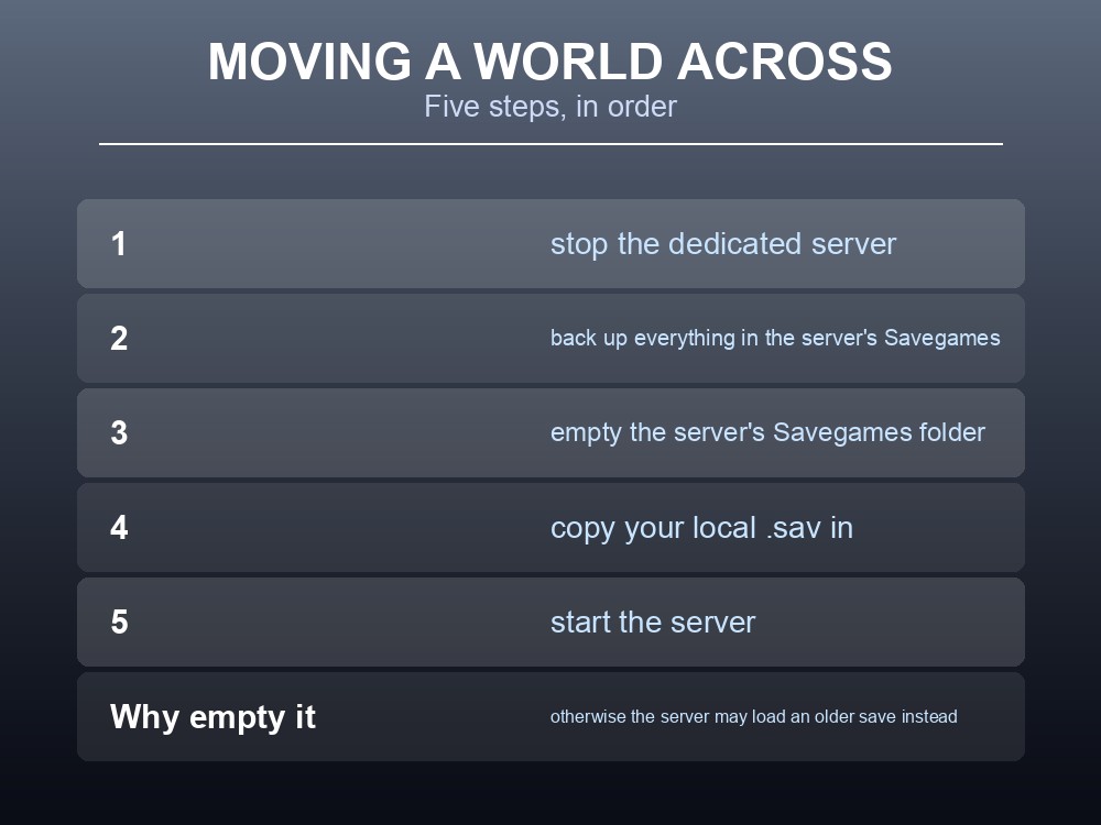 Card listing the five steps to move a local Dragonwilds world onto a dedicated server.