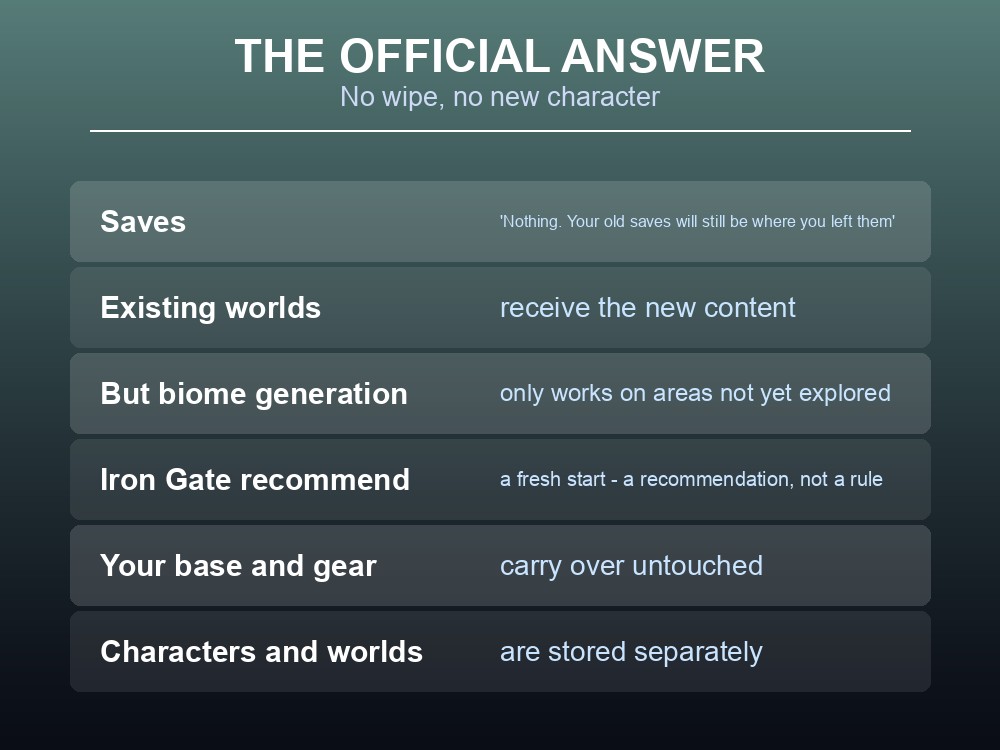 Card answering whether Valheim 1.0 requires a new world, with the unexplored-terrain caveat.