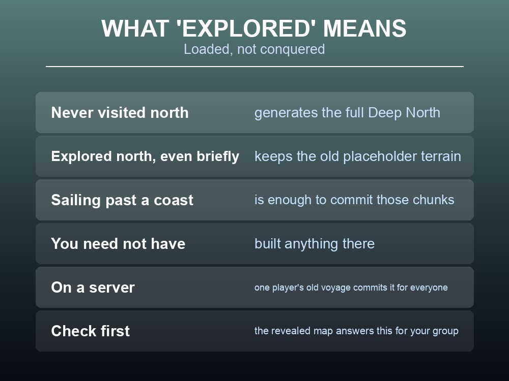 Card explaining that only unexplored northern chunks will generate the Deep North.