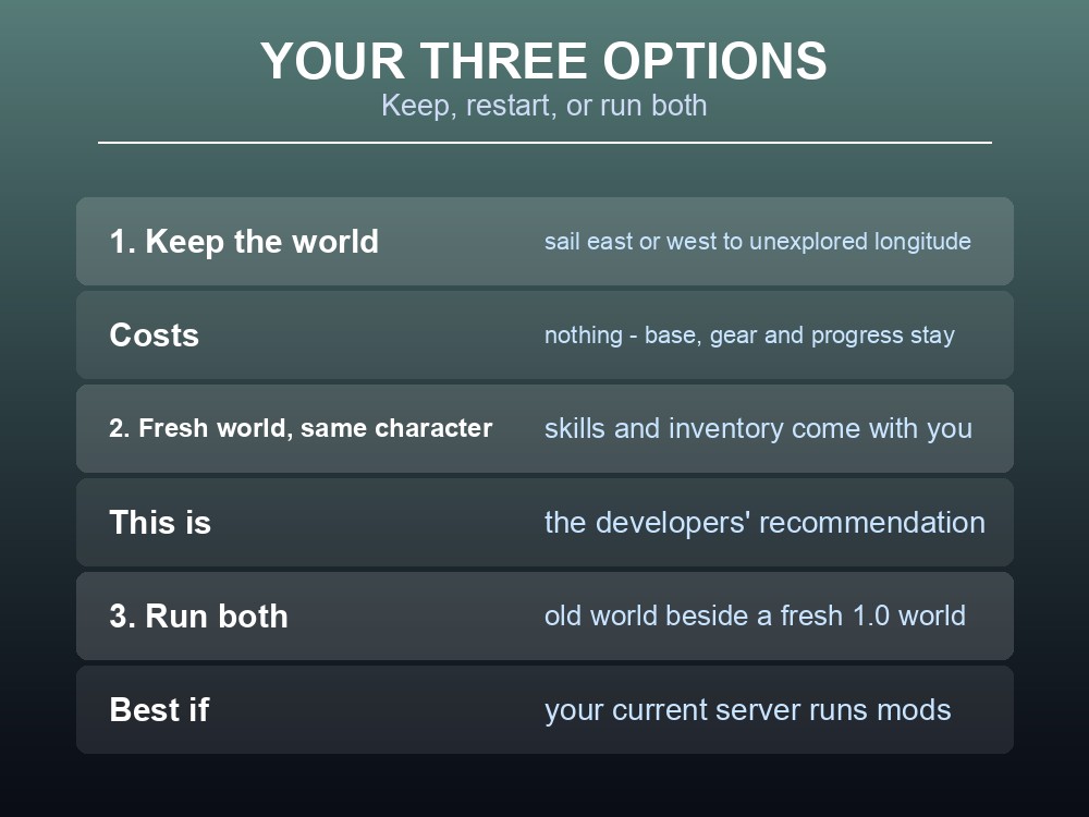 Card comparing the three ways a Valheim server can approach the Deep North.