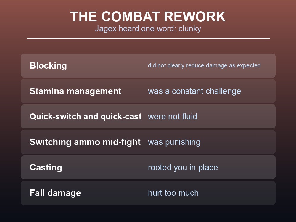 Card summarising the four pillars of the Dragonwilds combat rework.