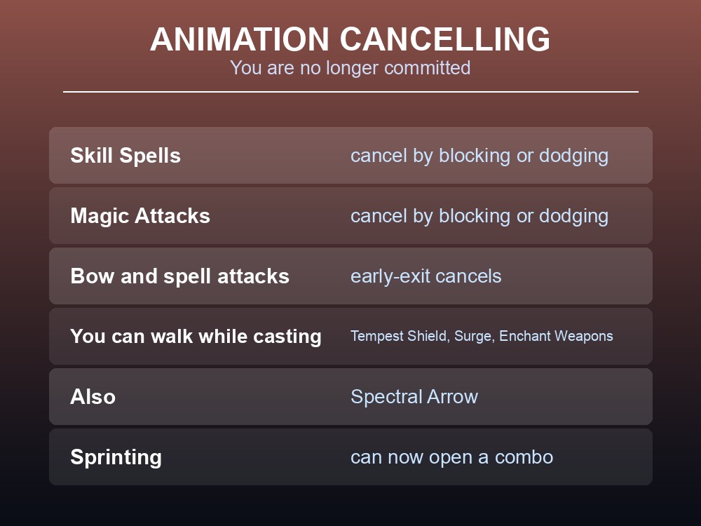 Card listing what can now be animation cancelled in Dragonwilds combat.
