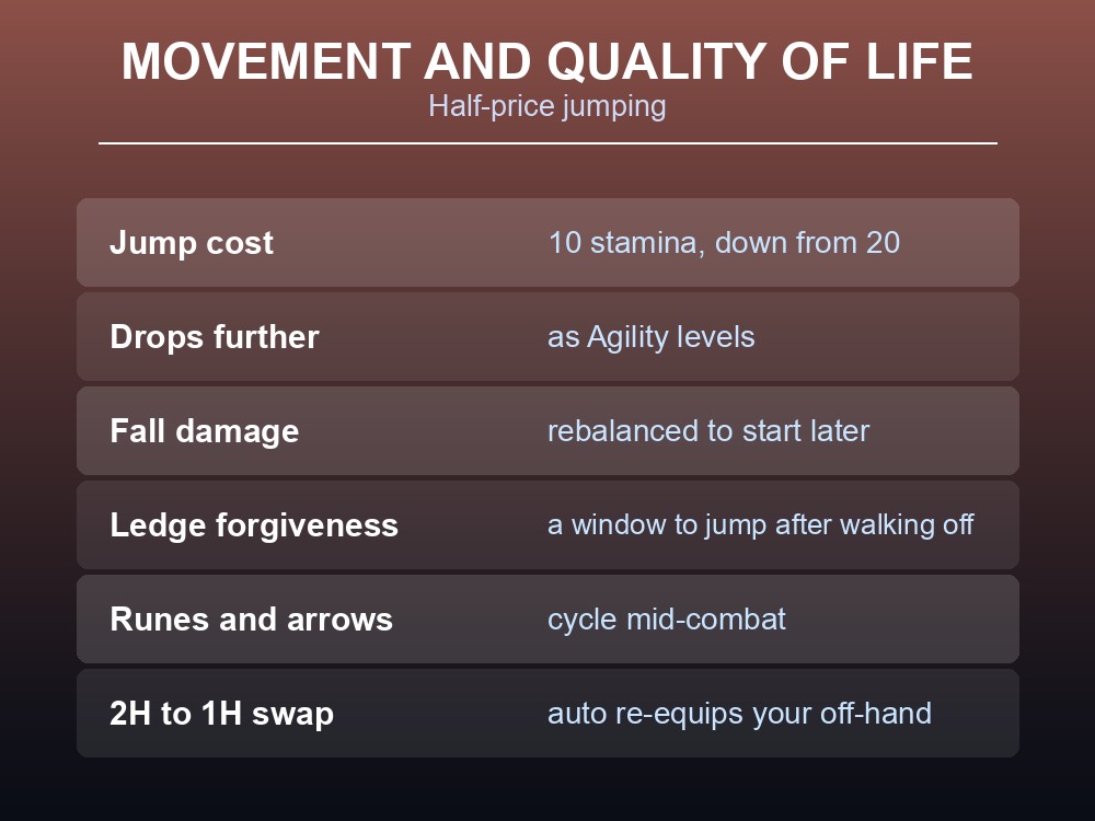 Card listing the movement and quality-of-life changes in the Dragonwilds combat rework.