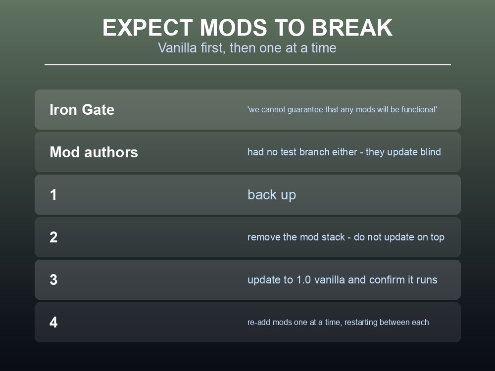 Card explaining the vanilla-first update order for a modded Valheim server.