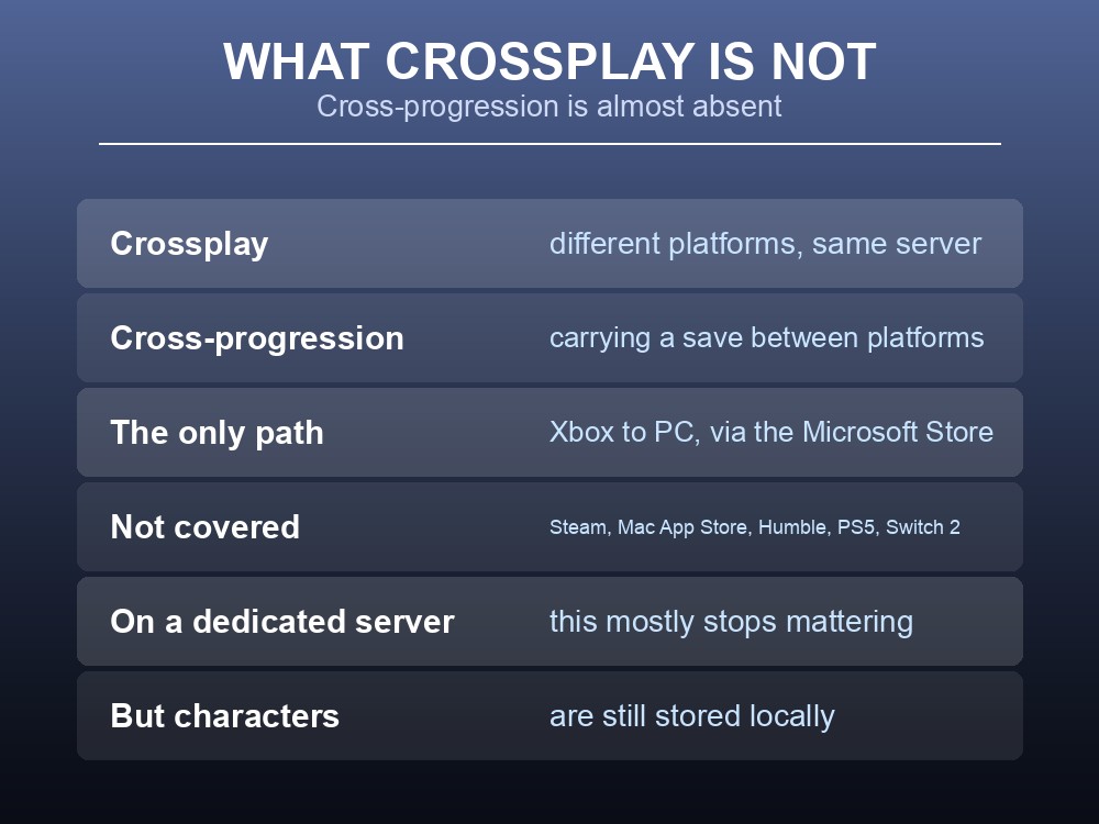 Card clarifying that Valheim cross-platform saves are Xbox to PC only.