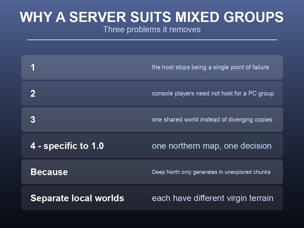 Card explaining why a dedicated server suits a crossplay group better than a host-and-play session.