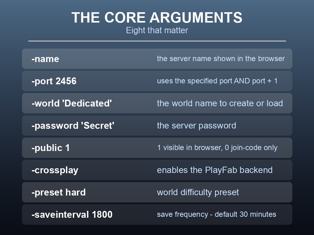 Card listing the core Valheim dedicated server startup arguments.
