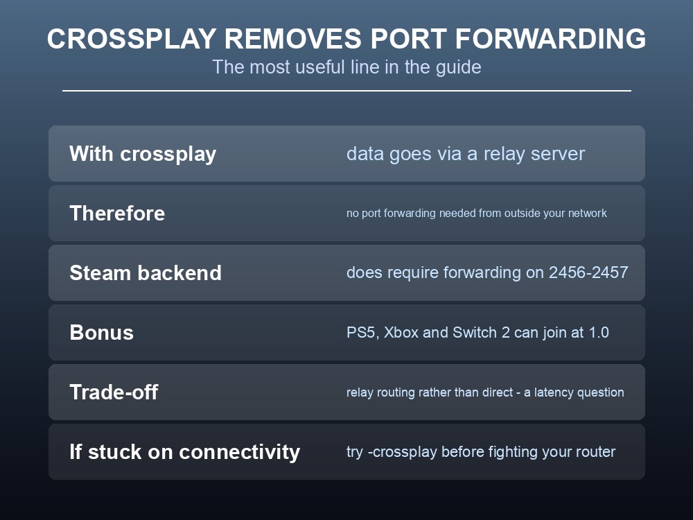Card explaining that crossplay routes through a relay and needs no port forwarding.