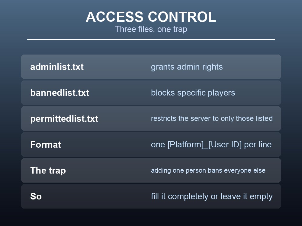 Card explaining Valheim's adminlist, bannedlist and permittedlist files.