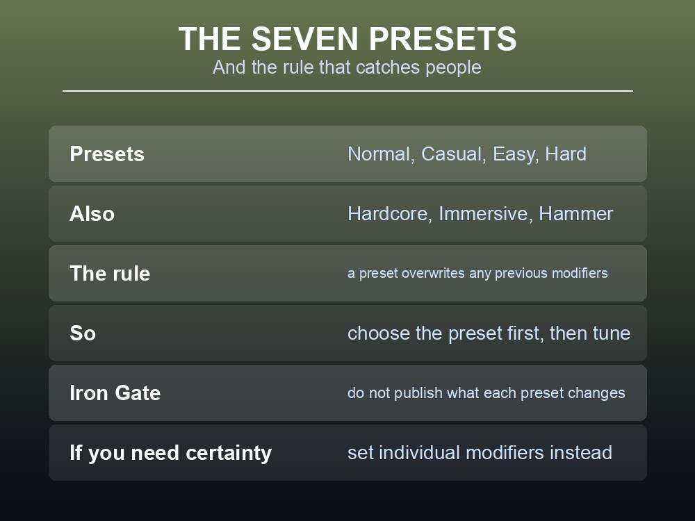 Card listing Valheim's seven world presets and the individual modifier categories.