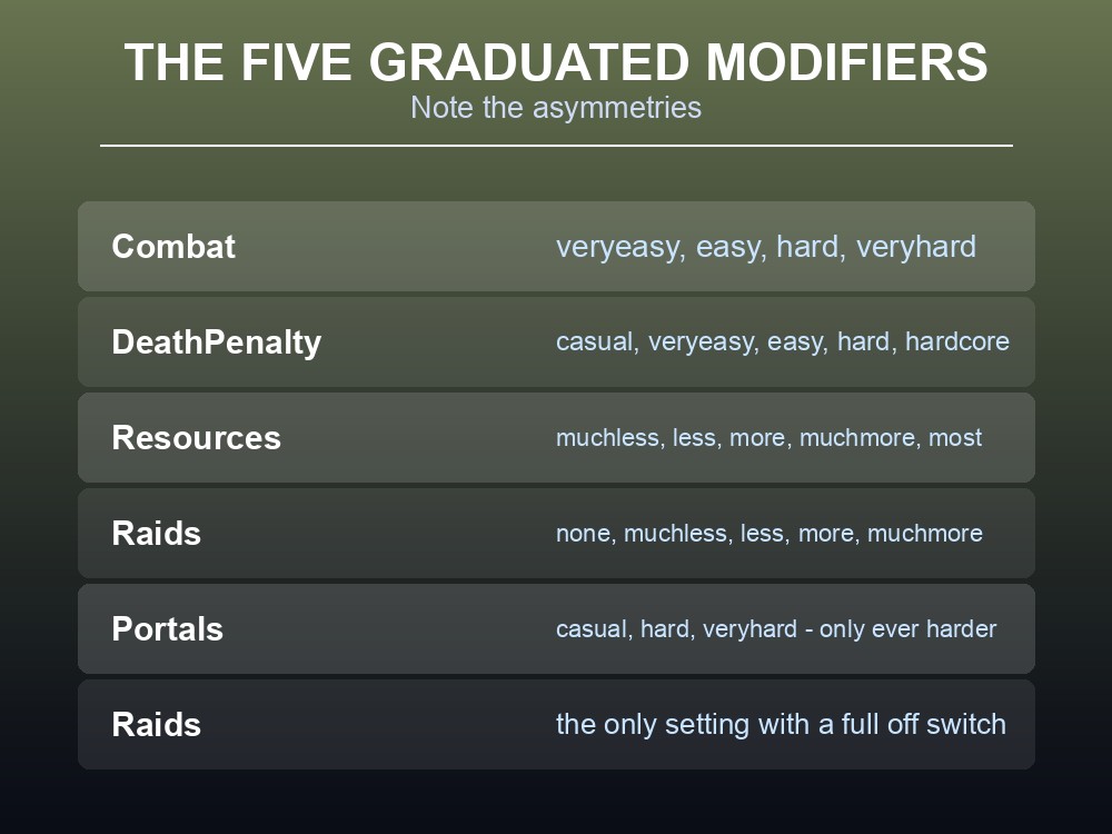Card showing the five graduated Valheim world modifiers and their possible values.