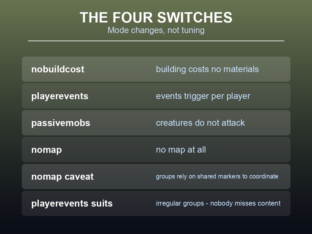 Card listing Valheim's four on-off world modifiers.