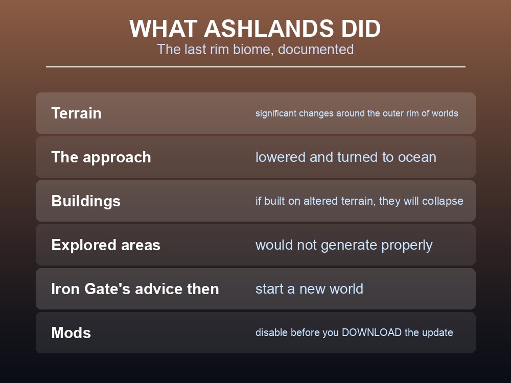 Card showing what the Ashlands update did to existing worlds and buildings.