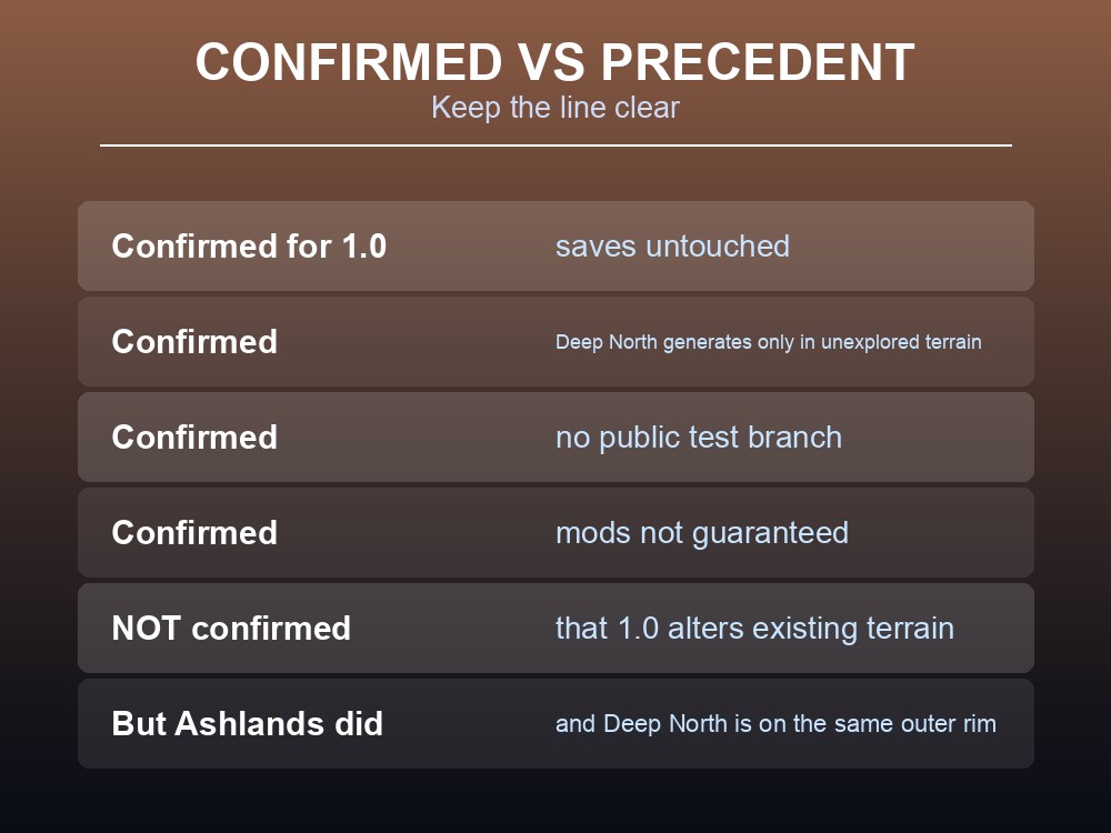 Card distinguishing confirmed Deep North facts from the Ashlands precedent.