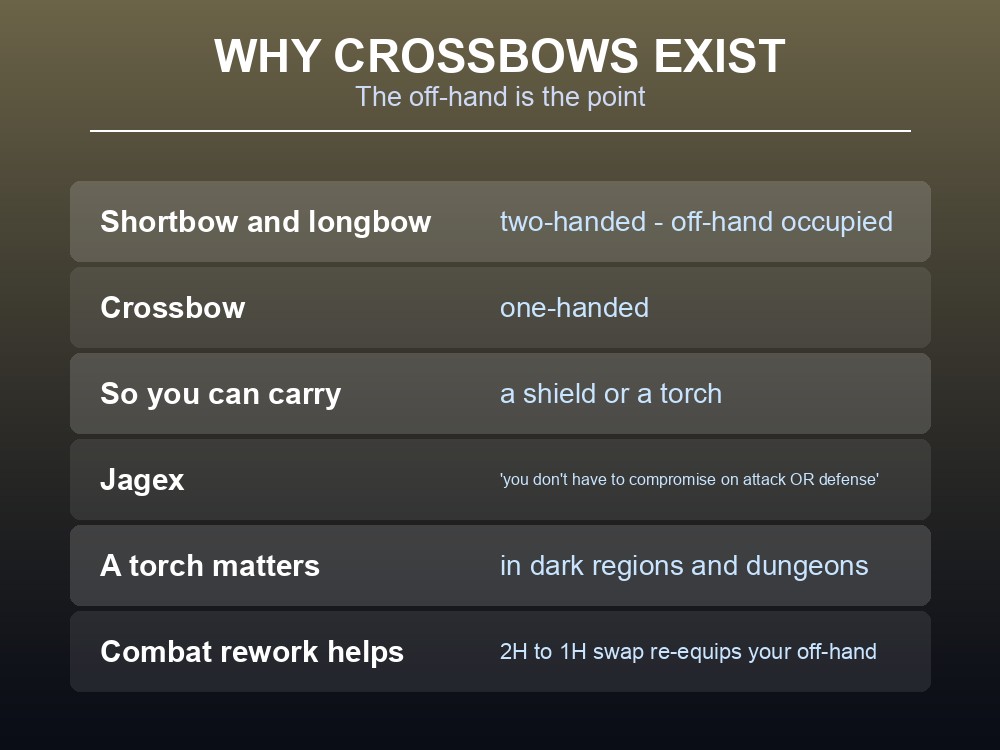 Card explaining that crossbows are one-handed and free up the off-hand slot.