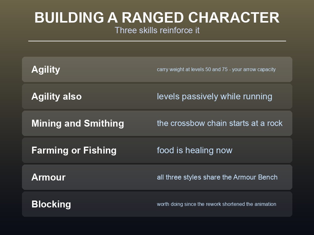 Card giving practical advice for playing a Ranged build in Dragonwilds.