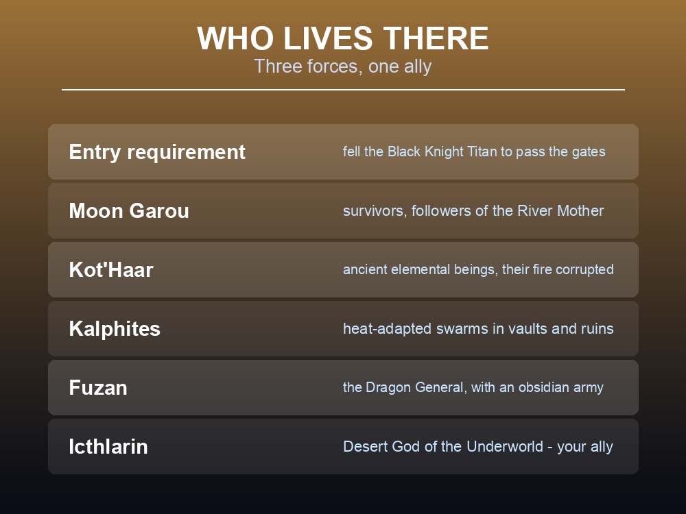 Card listing the factions and enemies of Umbral Sands.