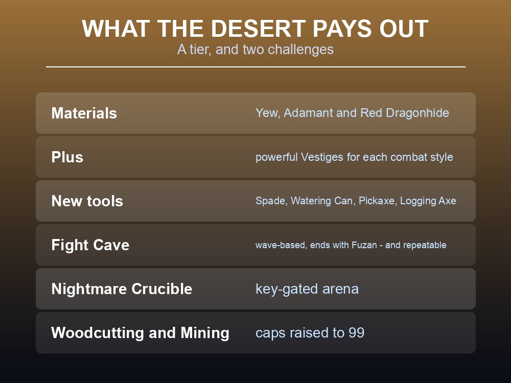 Card showing the new materials and raised level caps that came with Umbral Sands.