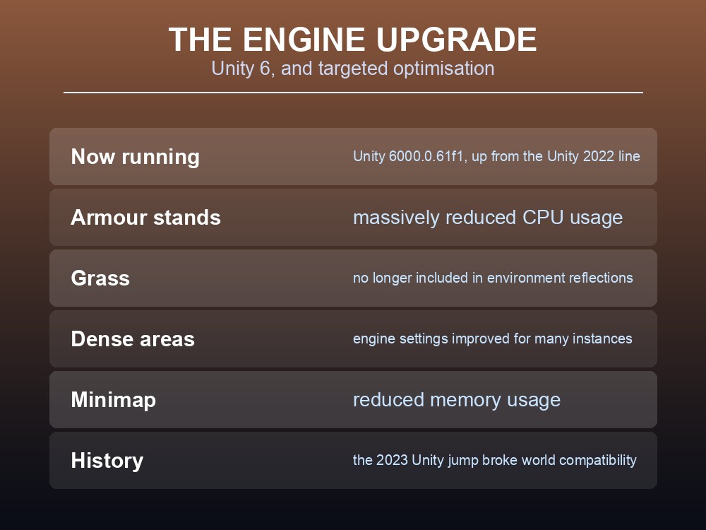 Card summarising Valheim's 2026 performance work and engine upgrade.