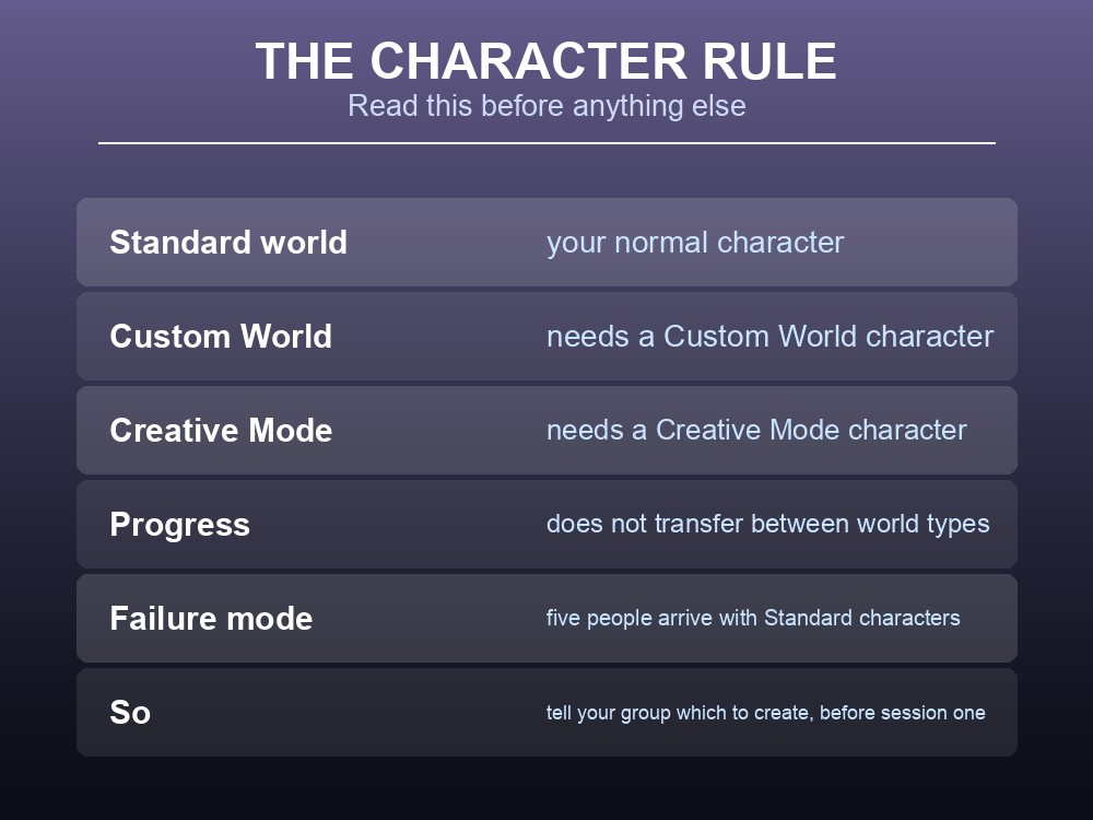 Card explaining that Custom Worlds and Creative Mode each require their own character type.