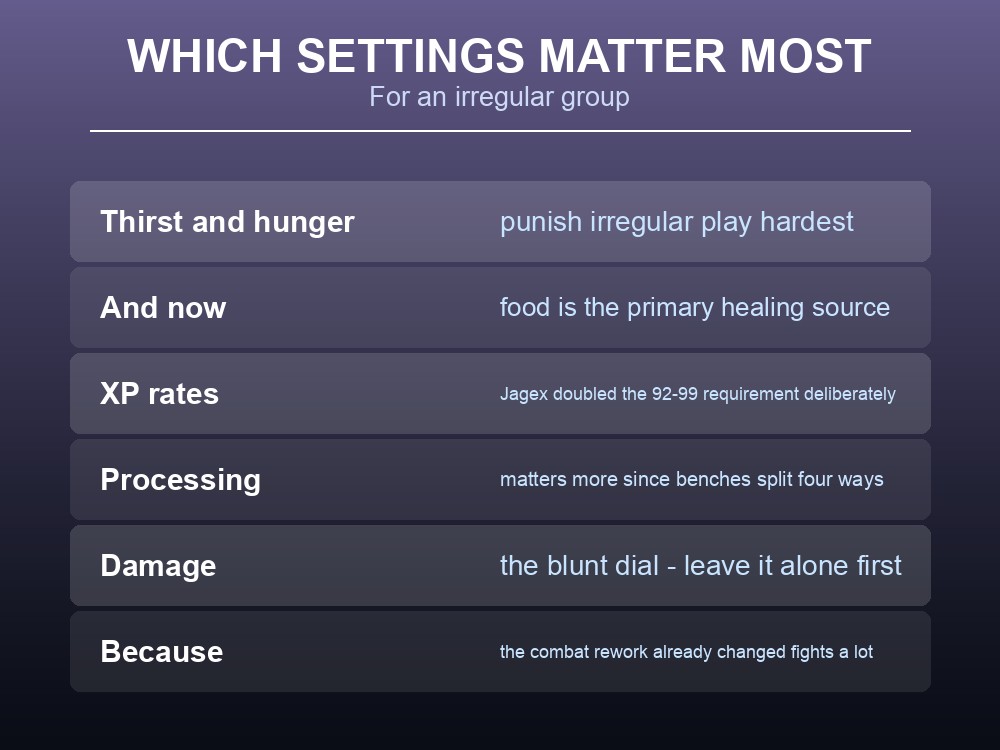 Card describing Dragonwilds Creative Mode as a separate build-focused experience.