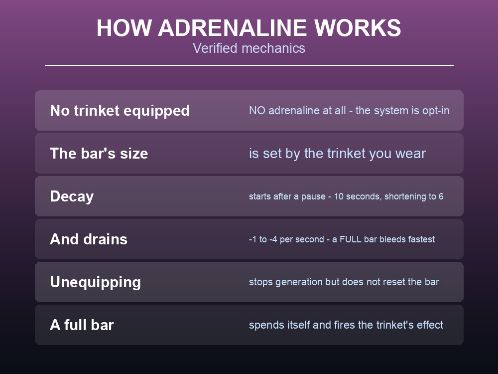 Card explaining Valheim's trinket and adrenaline system.
