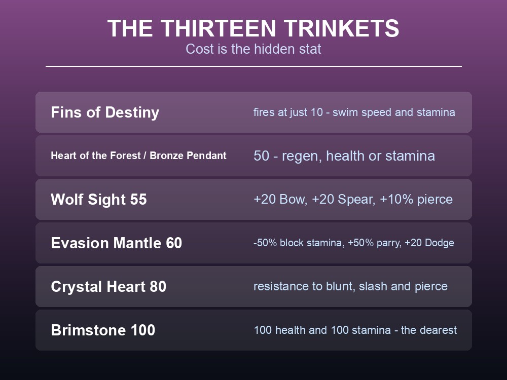 Card listing the other combat changes from Valheim's Call to Arms update.