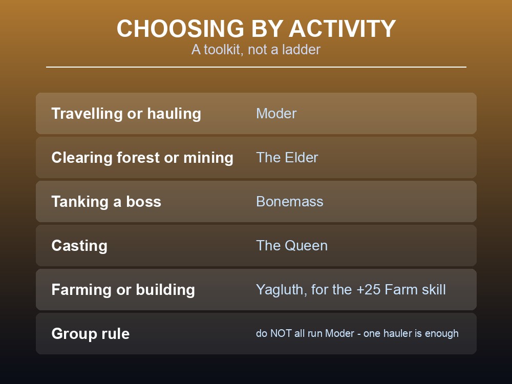 Card giving practical Forsaken Power advice for a Valheim group.